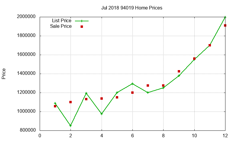 94019 Homes Just Sold 2018-07 94019 Homes Just Sold 2018-07