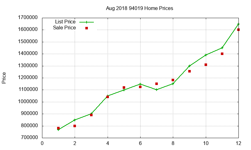 94019 Homes Just Sold 2018-08 94019 Homes Just Sold 2018-08