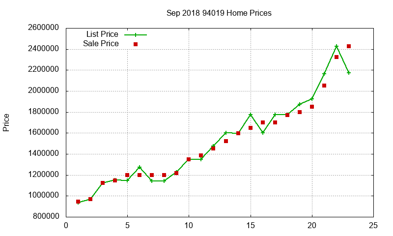 94019 Homes Just Sold 2018-09 94019 Homes Just Sold 2018-09