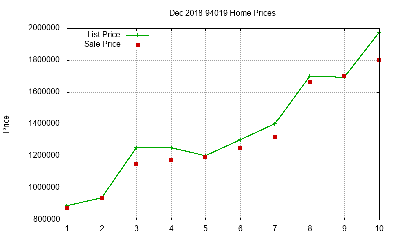 94019 Homes Just Sold 2018-12 94019 Homes Just Sold 2018-12