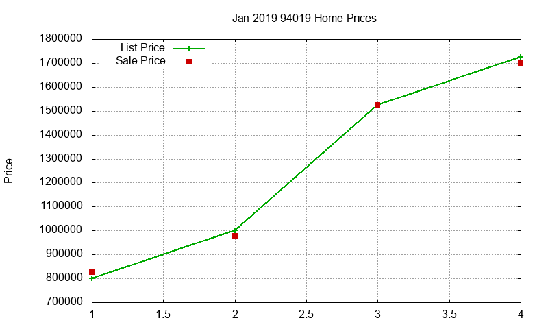 94019 Homes Just Sold 2019-01 94019 Homes Just Sold 2019-01