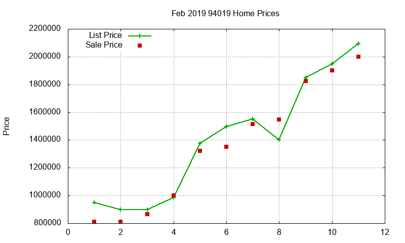 94019 Homes Just Sold 2019-02 94019 Homes Just Sold 2019-02