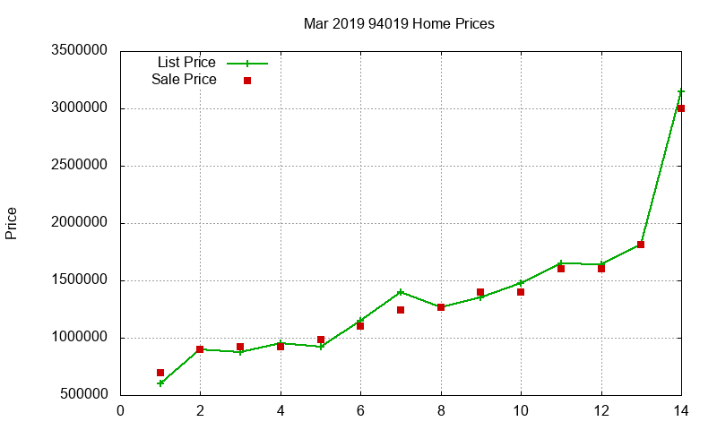 94019 Homes Just Sold 2019-03 94019 Homes Just Sold 2019-03