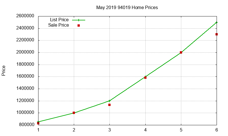 94019 Homes Just Sold 2019-05 94019 Homes Just Sold 2019-05