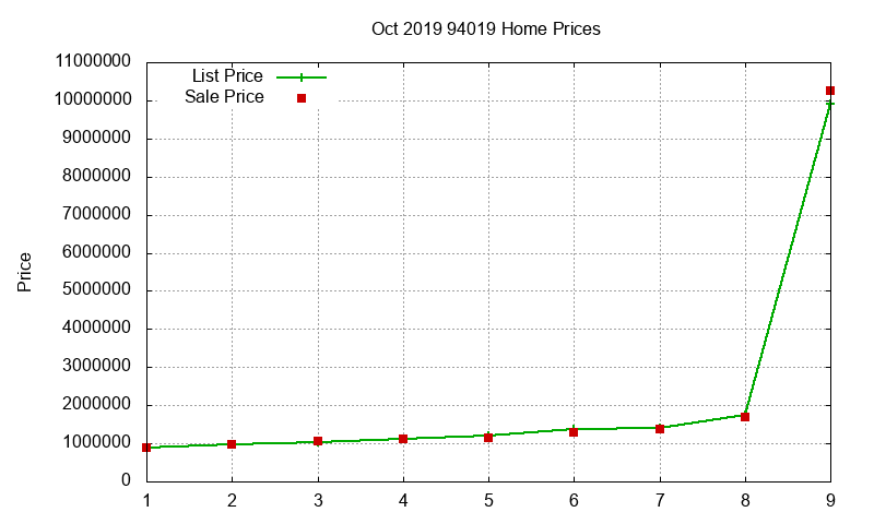 94019 Homes Just Sold 2019-10 94019 Homes Just Sold 2019-10