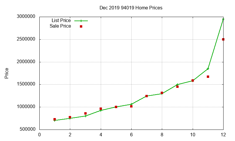94019 Homes Just Sold 2019-12 94019 Homes Just Sold 2019-12