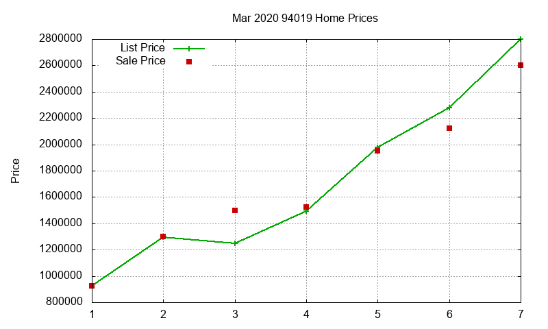 94019 Homes Just Sold 2020-03 94019 Homes Just Sold 2020-03