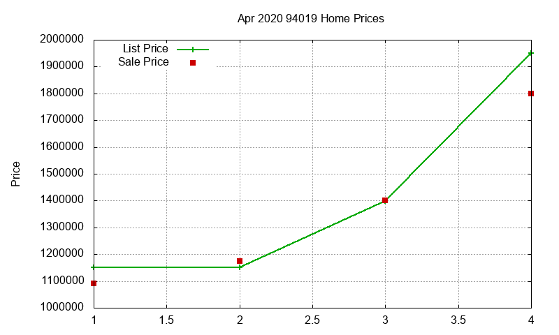 94019 Homes Just Sold 2020-04 94019 Homes Just Sold 2020-04