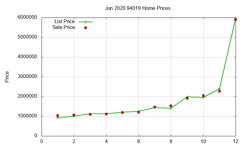 94019 Homes Just Sold 2020-06 94019 Homes Just Sold 2020-06
