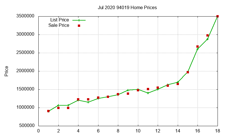 94019 Homes Just Sold 2020-07