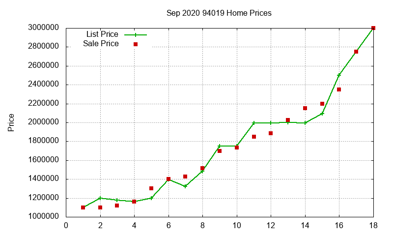 94019 Homes Just Sold 2020-09 94019 Homes Just Sold 2020-09