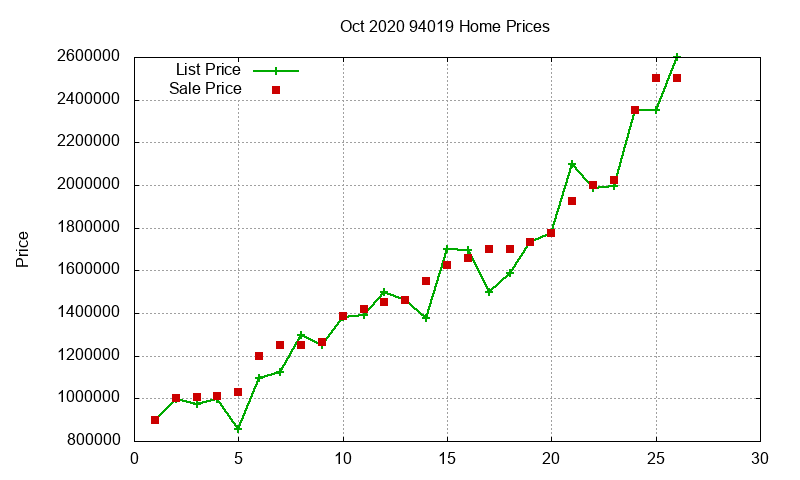 94019 Homes Just Sold 2020-10