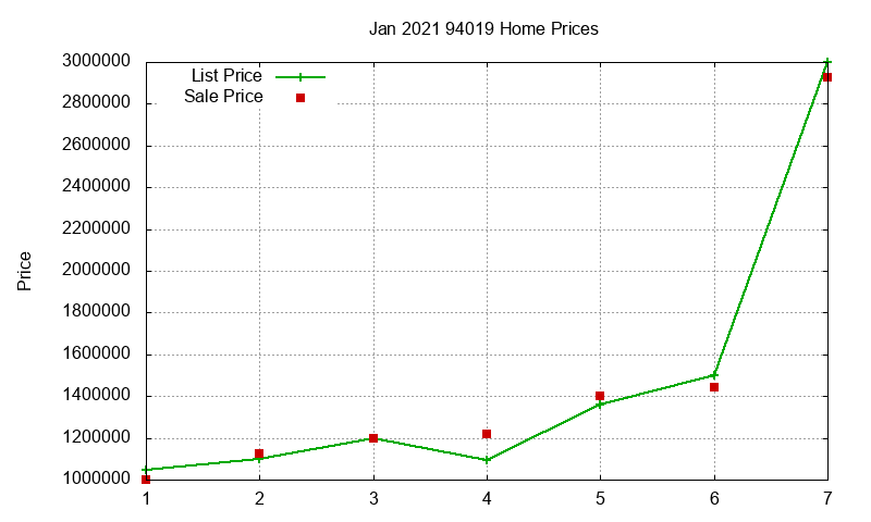 94019 Homes Just Sold 2021-01 94019 Homes Just Sold 2021-01