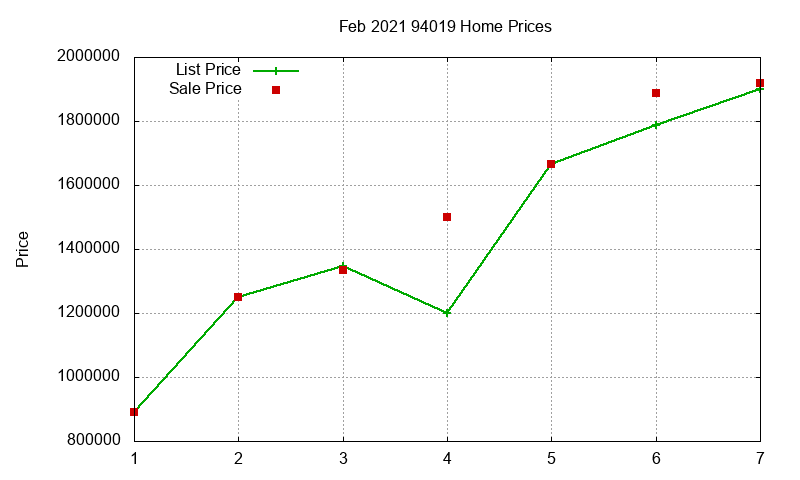94019 Homes Just Sold 2021-02 94019 Homes Just Sold 2021-02