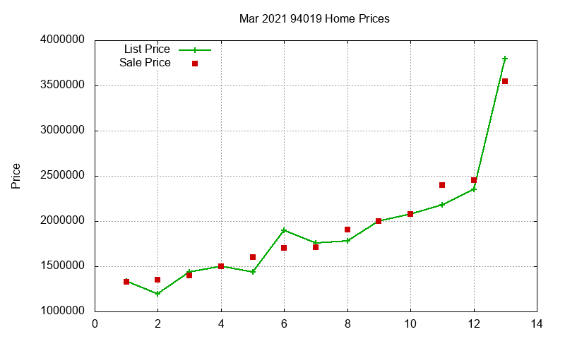 94019 Homes Just Sold 2021-03 94019 Homes Just Sold 2021-03