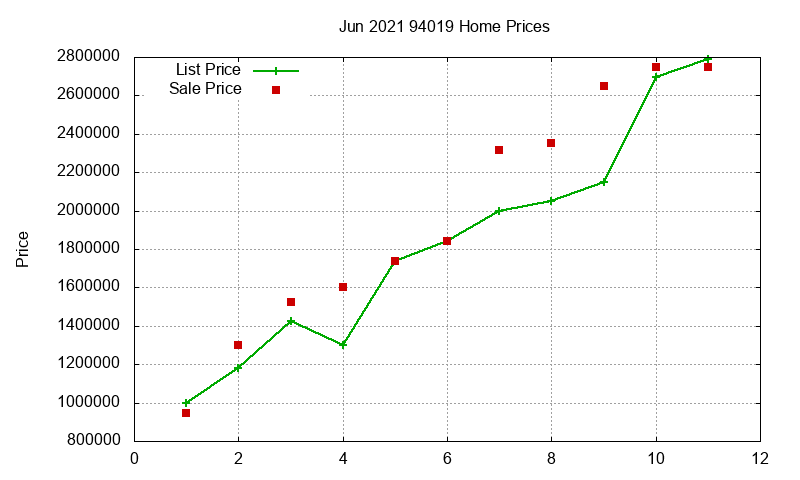 94019 Homes Just Sold 2021-06