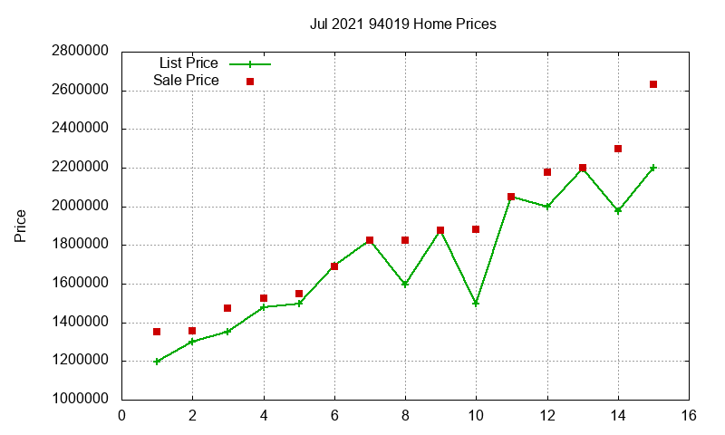 94019 Homes Just Sold 2021-07 94019 Homes Just Sold 2021-07