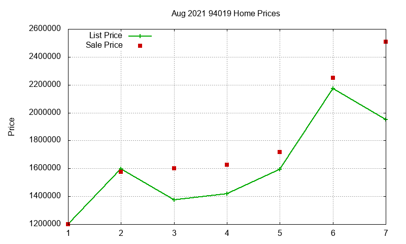 94019 Homes Just Sold 2021-08