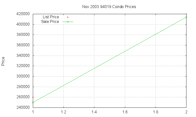 94019 Condos Just Sold 2003-11 94019 Condos Just Sold 2003-11