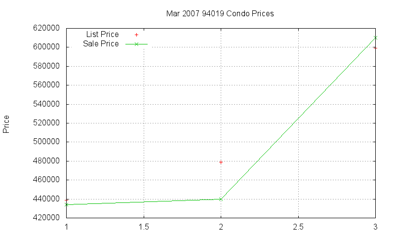 94019 Condos Just Sold 2007-03 94019 Condos Just Sold 2007-03