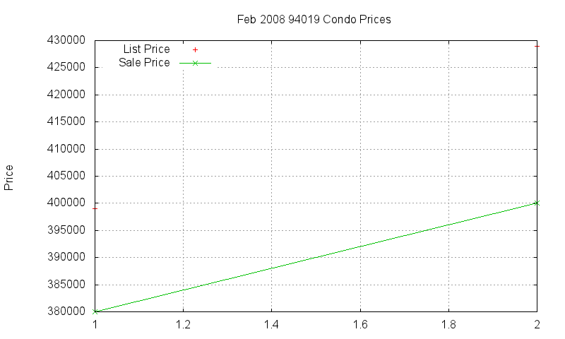 94019 Condos Just Sold 2008-02 94019 Condos Just Sold 2008-02