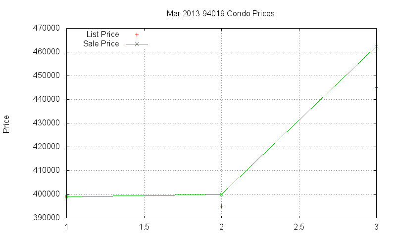 94019 Condos Just Sold 2013-03 94019 Condos Just Sold 2013-03