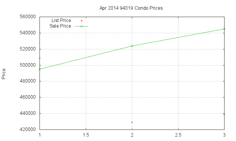 94019 Condos Just Sold 2014-04