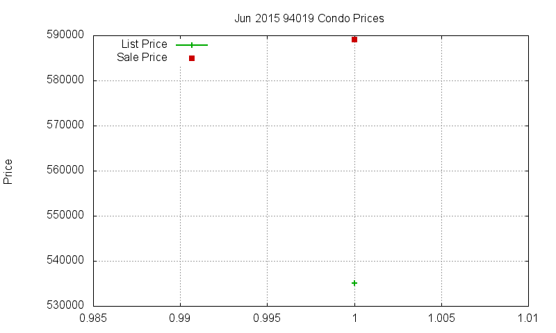 94019 Condos Just Sold 2015-06 94019 Condos Just Sold 2015-06