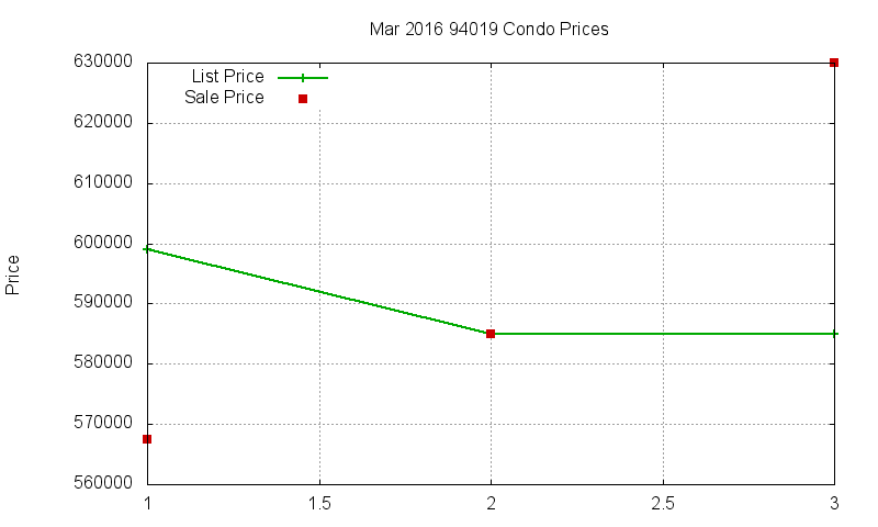 94019 Condos Just Sold 2016-03 94019 Condos Just Sold 2016-03