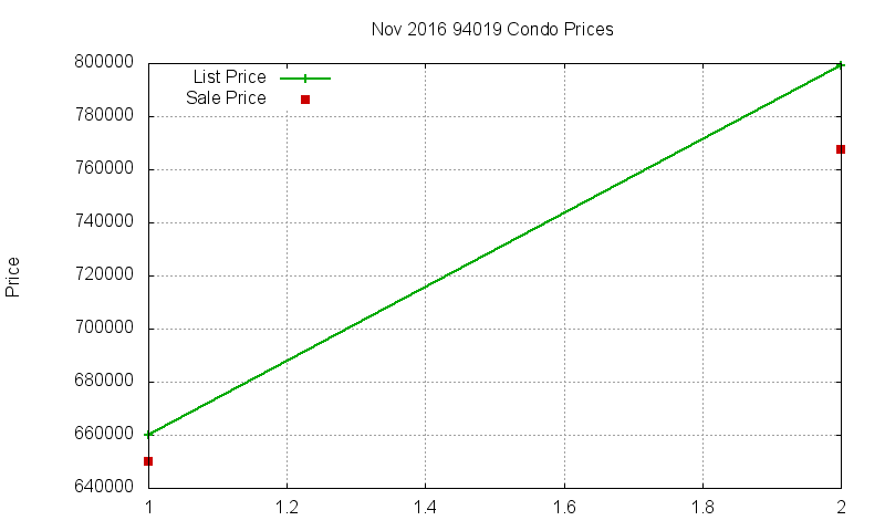 94019 Condos Just Sold 2016-11