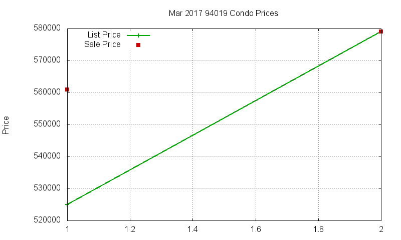 94019 Condos Just Sold 2017-03