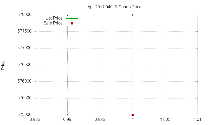 94019 Condos Just Sold 2017-04