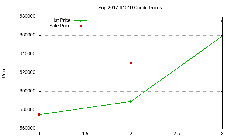 94019 Condos Just Sold 2017-09