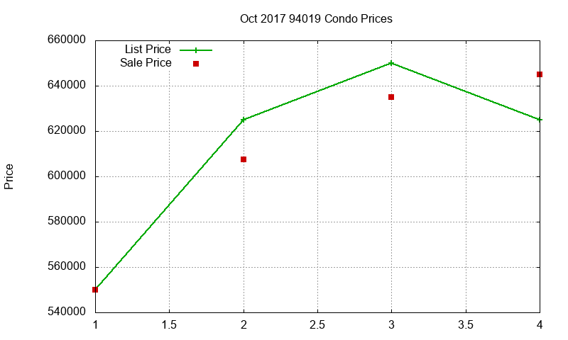 94019 Condos Just Sold 2017-10