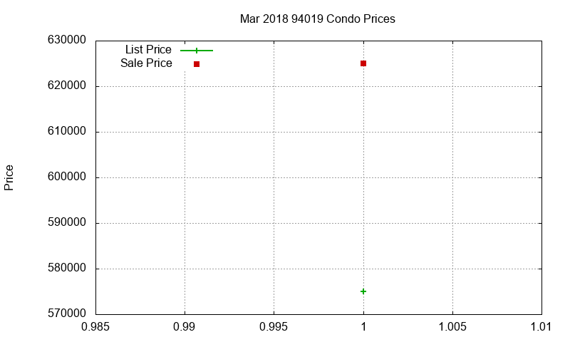 94019 Condos Just Sold 2018-03 94019 Condos Just Sold 2018-03