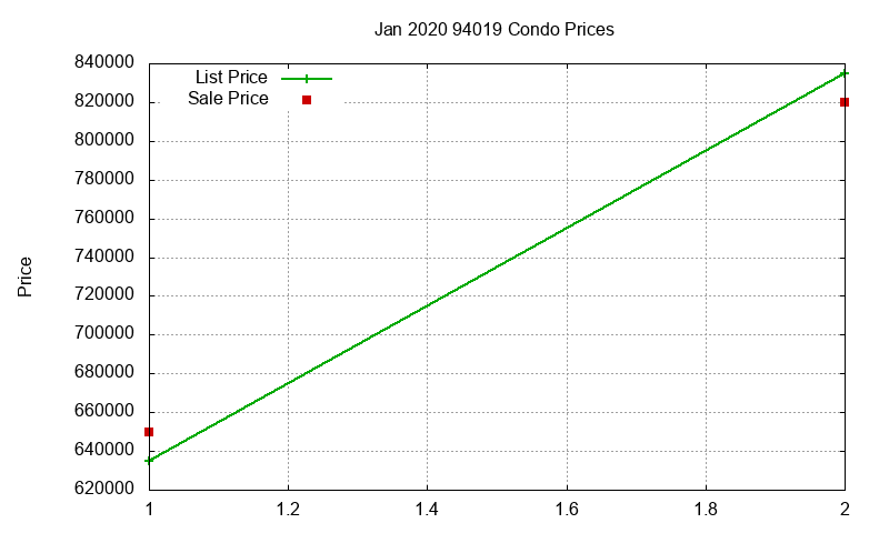 94019 Condos Just Sold 2020-01