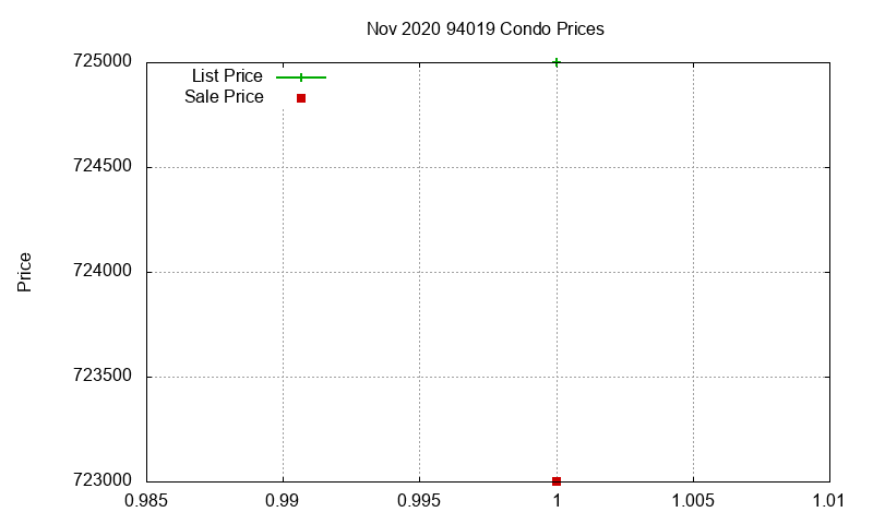 94019 Condos Just Sold 2020-11 94019 Condos Just Sold 2020-11