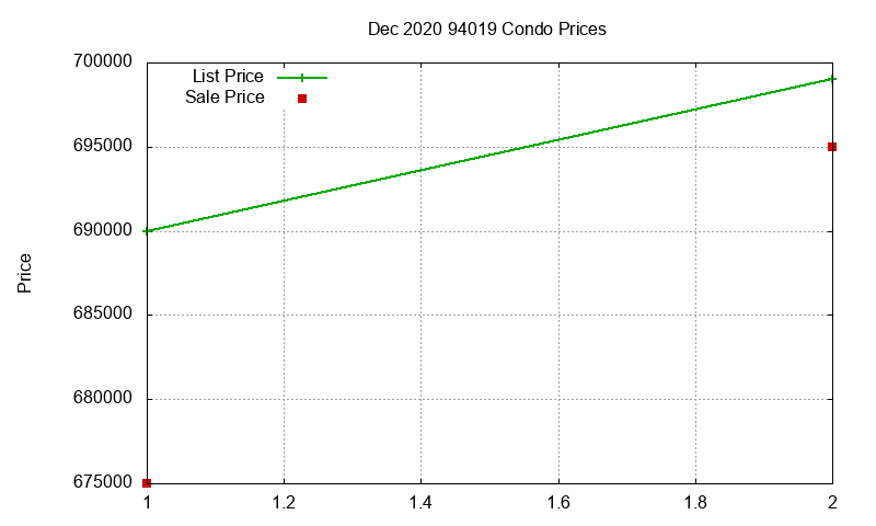 94019 Condos Just Sold 2020-12 94019 Condos Just Sold 2020-12