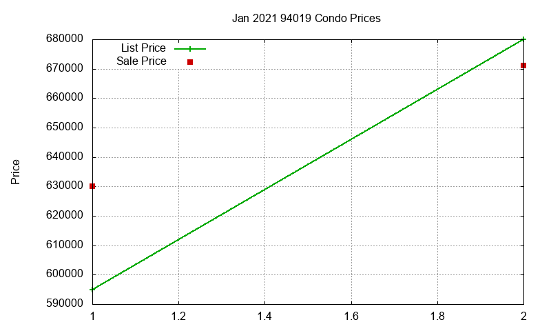 94019 Condos Just Sold 2021-01 94019 Condos Just Sold 2021-01