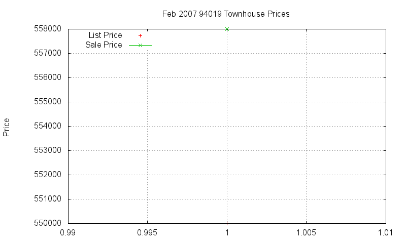 94019 Townhouses Just Sold 2007-02 94019 Townhouses Just Sold 2007-02