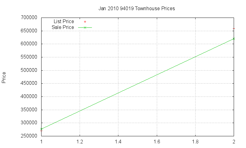 94019 Townhouses Just Sold 2010-01 94019 Townhouses Just Sold 2010-01