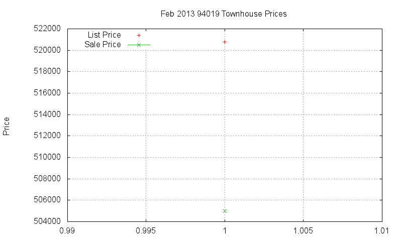 94019 Townhouses Just Sold 2013-02 94019 Townhouses Just Sold 2013-02