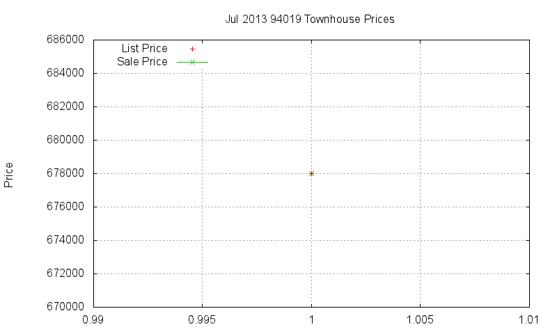 94019 Townhouses Just Sold 2013-07 94019 Townhouses Just Sold 2013-07