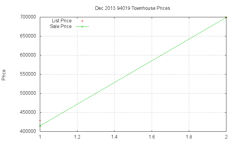 94019 Townhouses Just Sold 2013-12 94019 Townhouses Just Sold 2013-12