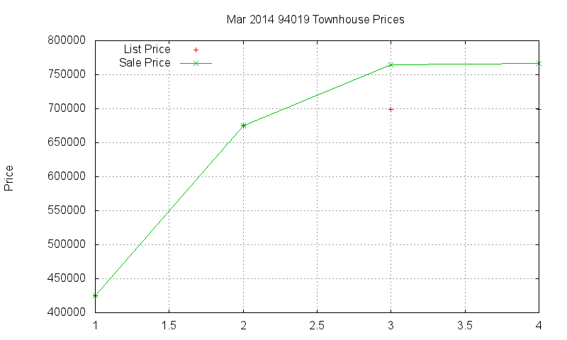 94019 Townhouses Just Sold 2014-03 94019 Townhouses Just Sold 2014-03