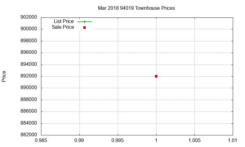 94019 Townhouses Just Sold 2018-03 94019 Townhouses Just Sold 2018-03