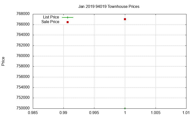 94019 Townhouses Just Sold 2019-01 94019 Townhouses Just Sold 2019-01