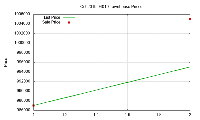 94019 Townhouses Just Sold 2019-10 94019 Townhouses Just Sold 2019-10