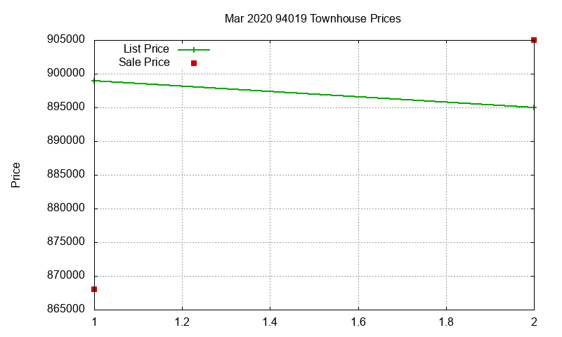 94019 Townhouses Just Sold 2020-03 94019 Townhouses Just Sold 2020-03