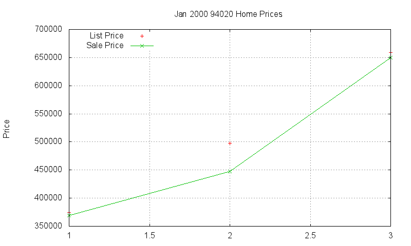 94020 Homes Just Sold 2000-01 94020 Homes Just Sold 2000-01